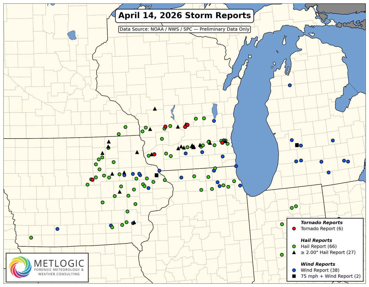 metlogicio's tweet photo. Numerous reports of large to very large hail, along with a few damaging wind gusts and tornadoes, occurred yesterday across portions of eastern Iowa and southern Wisconsin. Check out the map below for the preliminary reports received so far. 

#iawx #wiwx #ilwx #severeweather #forensicmeteorology #insurance
