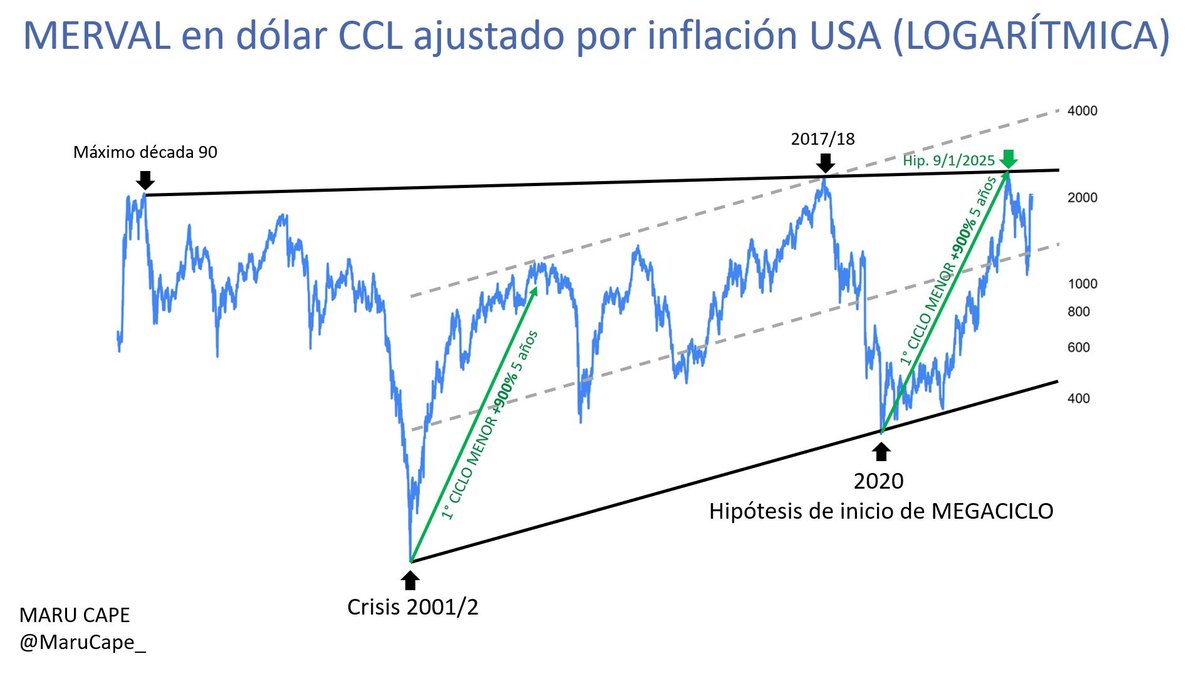 MARU CAPE 📈📉 tweet media