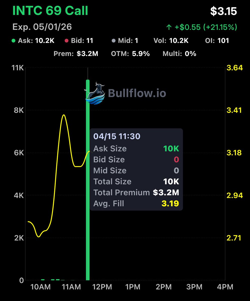Flow God tweet media