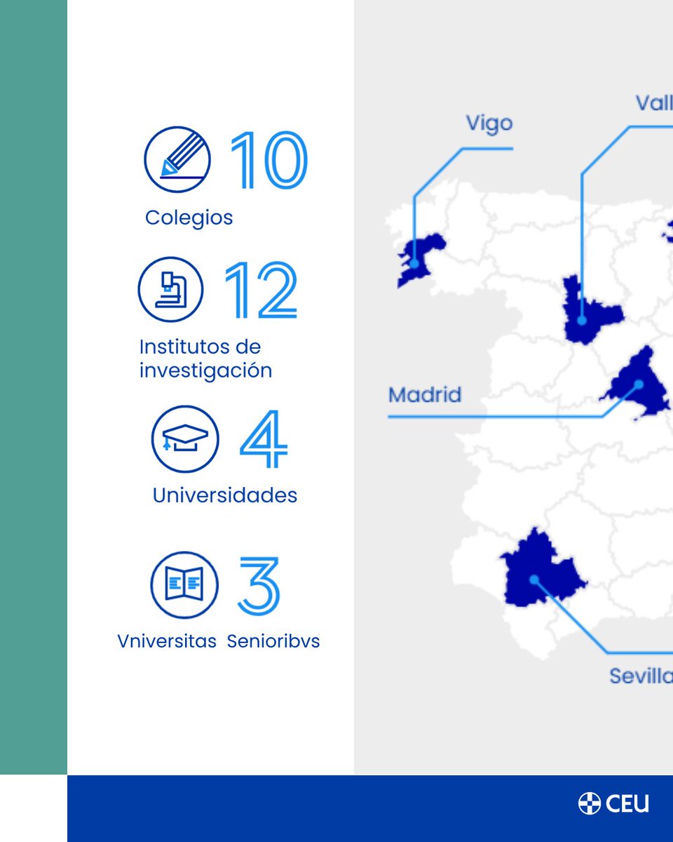 FundacionCEU's tweet image. En el #CEU somos la mayor institución educativa privada de España. Con más de 90 años de historia, nuestro propósito es construir una sociedad más sólida formando personas de valor.

El curso 24/25 ha sido un año de crecimiento. Te invitamos a descubrir la Memoria Digital, donde