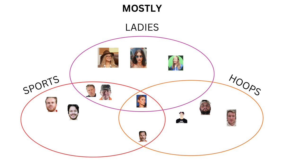 Barstool Analytics Department tweet media
