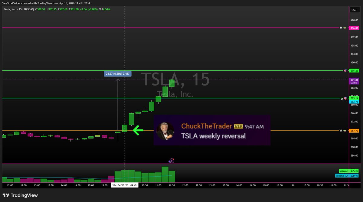 Sara Strat Sniper 👑 tweet media