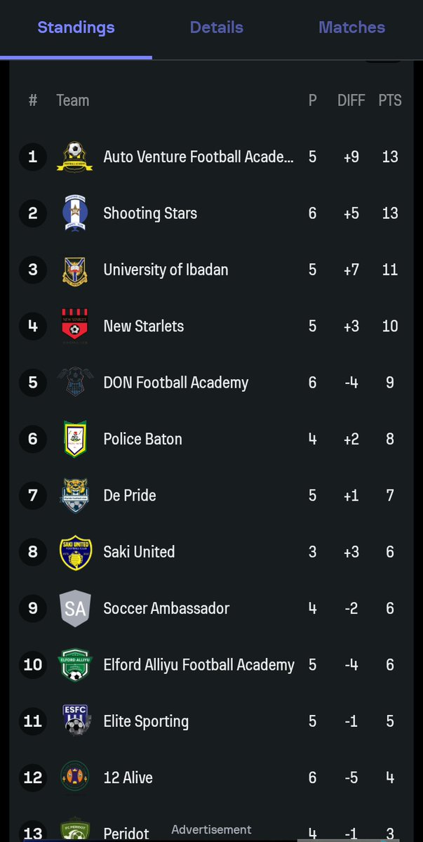 Can't wait to bring <a href="/wurasportsaf/">WuraSports</a>  boot to IFC league