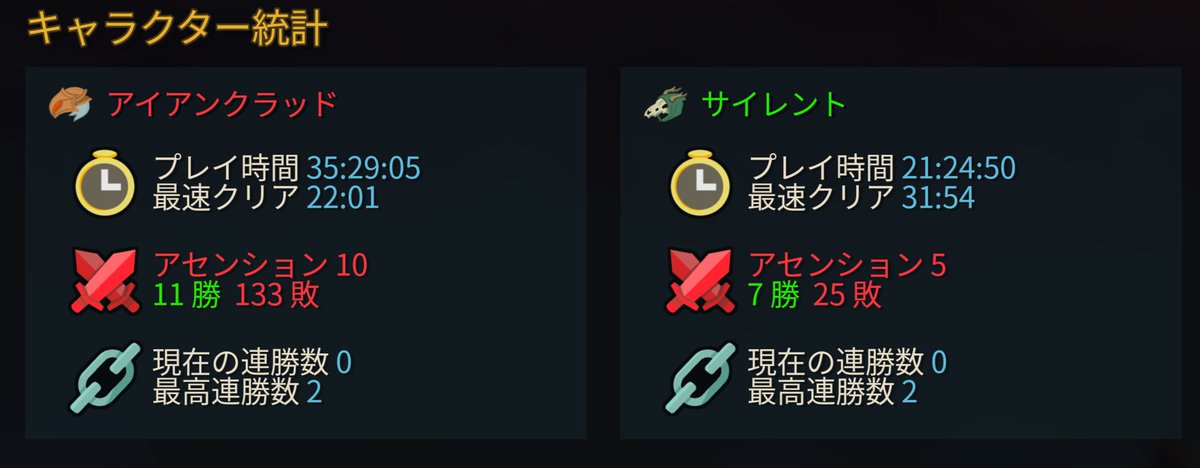 amazon_monkey's tweet photo. スレスパ2、１００時間超えた結果、ズタボロの戦績ができてしまいました。
勝率は１割ちょい、なんでみんなアセ１０クリアできてるんやろ・・・でも楽しい https://t.co/sQOiJJTDbF