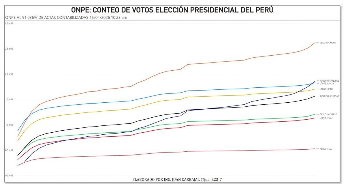 Juan Carbajal 🇵🇪 tweet media