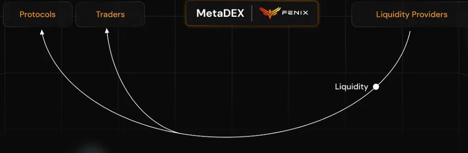 fenixfinance tweet media
