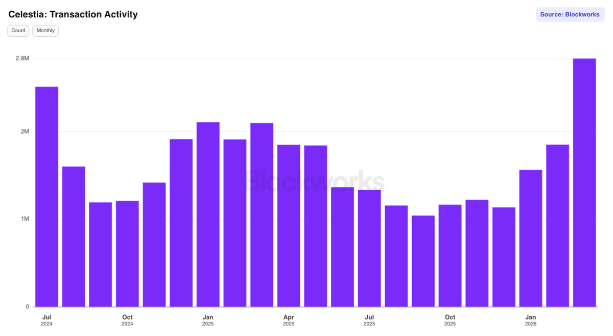 Blockworks tweet media