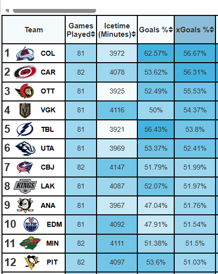 Mammoth in 6🦣🏒 tweet media