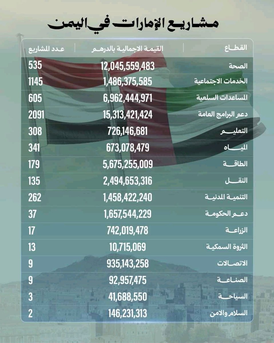 يوسف tweet media