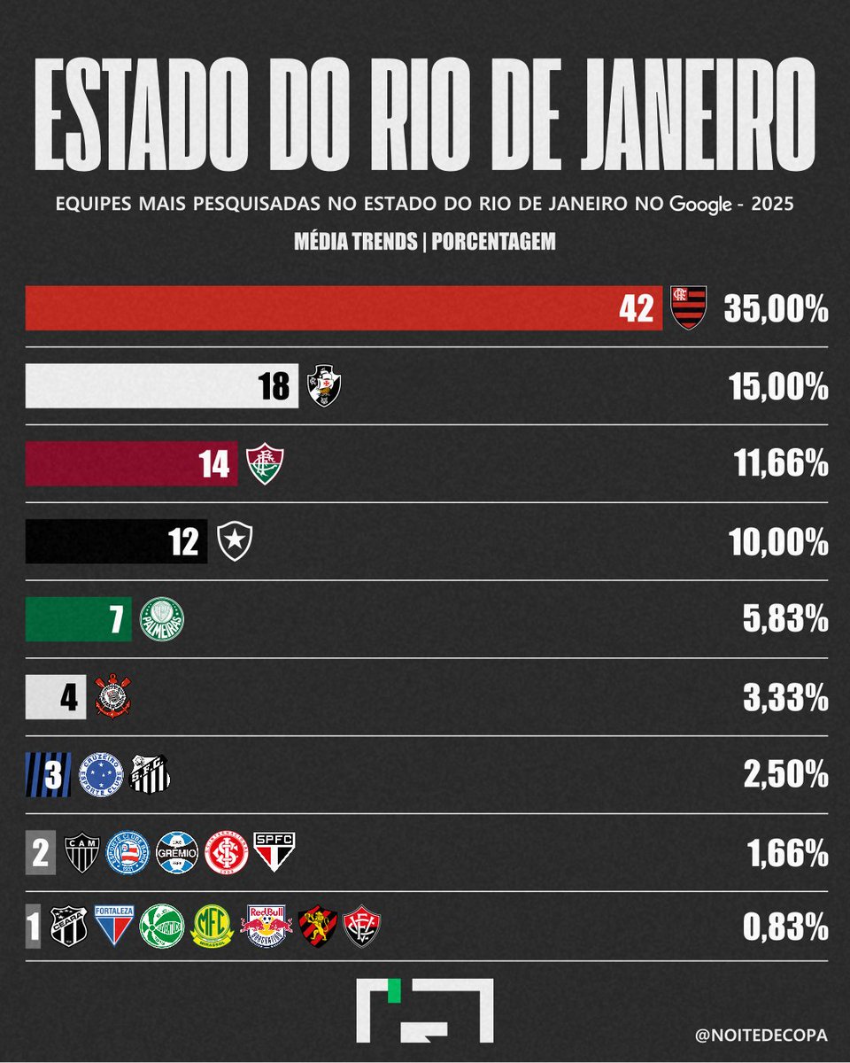 Noite de Copa tweet media