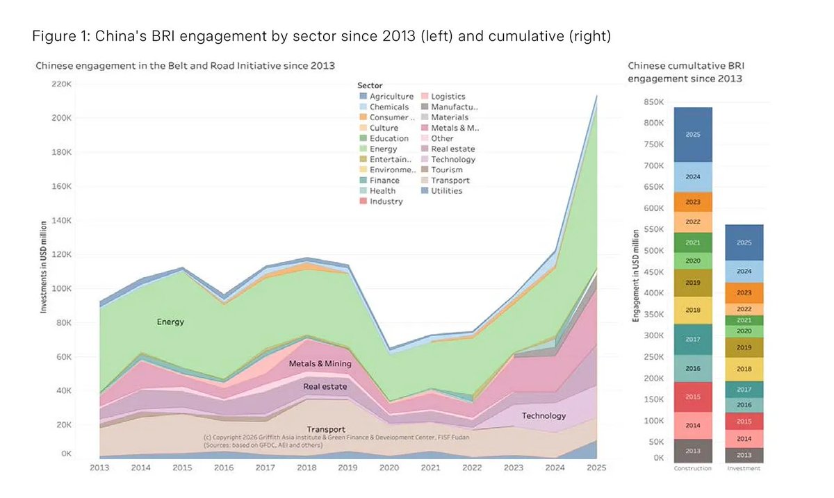 Adam Tooze tweet media