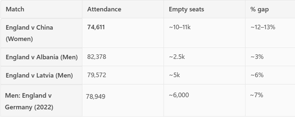 LMC 🥸🤦‍♂️ tweet media