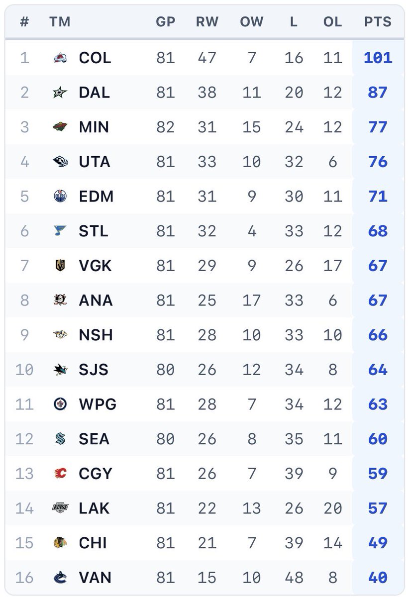 ACT Analysis tweet media