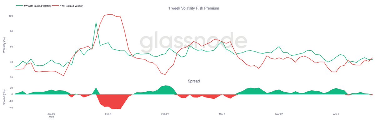 glassnode tweet media