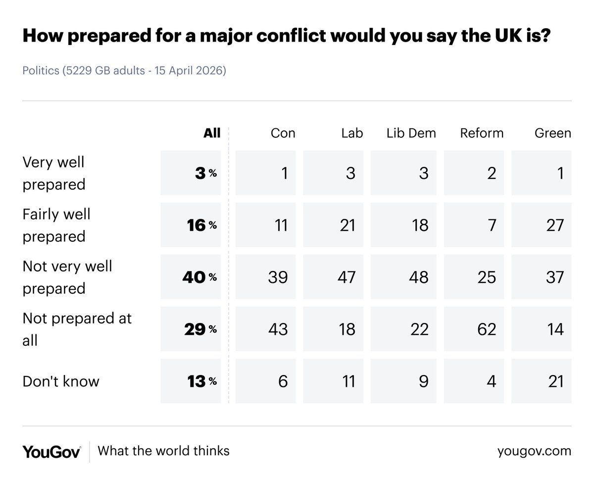 YouGov tweet media