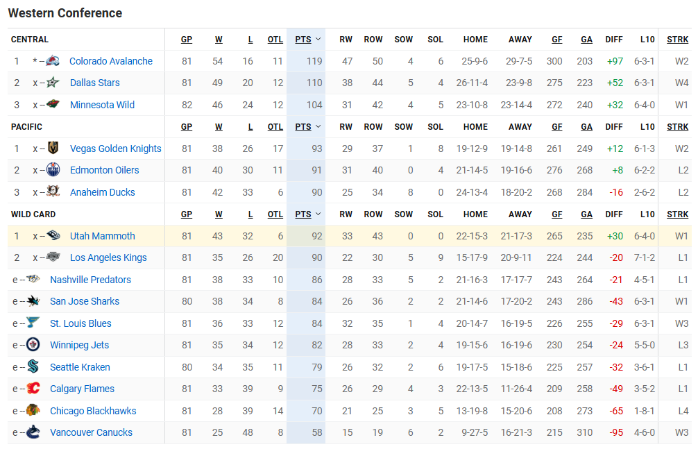 Mammoth in 6🦣🏒 tweet media