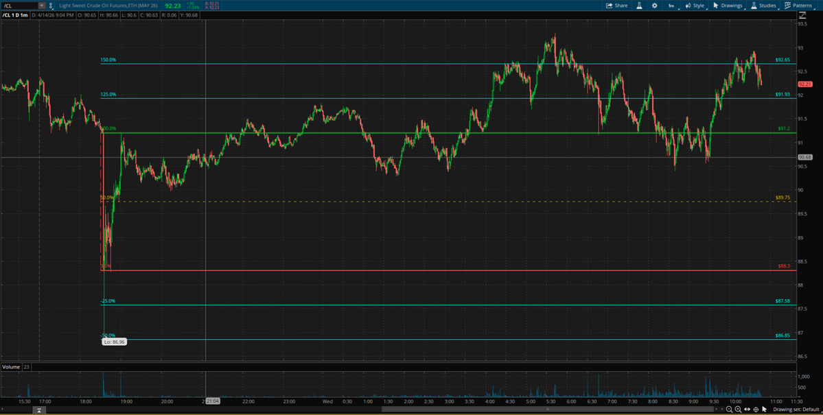 /CL Crude Oil (Petrol)  19:34 Orta Parmak _ Bomerang