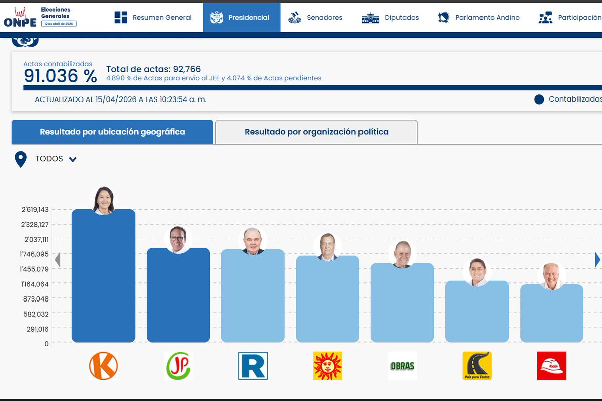Utopia perucha tweet media