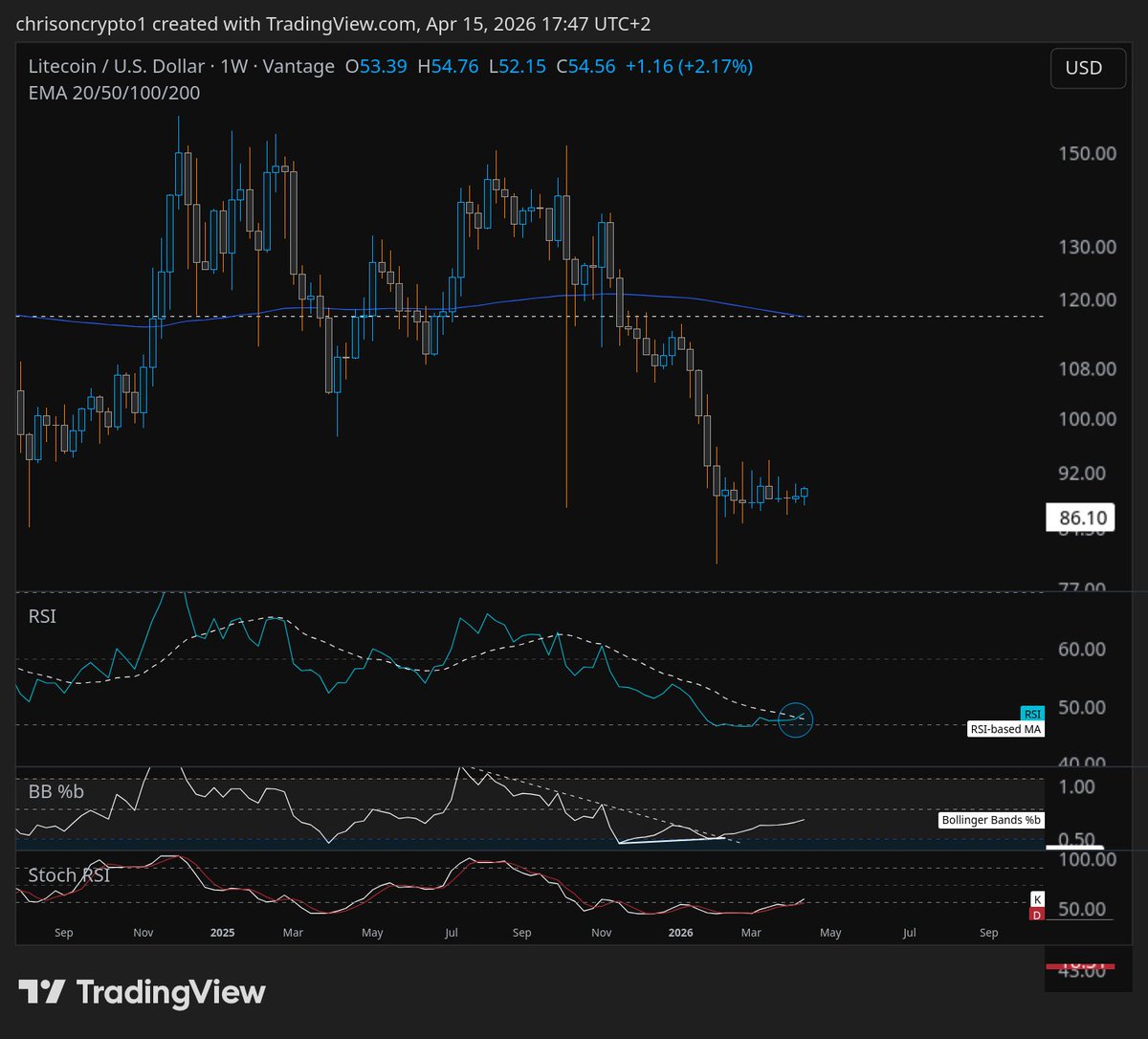 Christopher ŁTC tweet media