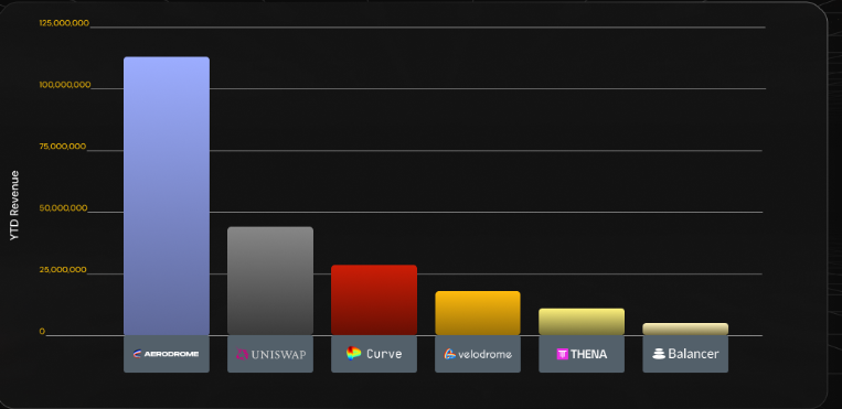 fenixfinance tweet media