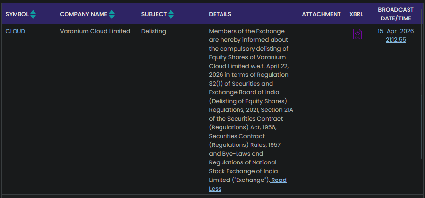 nileshkurhade's tweet image. 📌Varanium Cloud Limited compulsory delisting of Equity Shares of Varanium Cloud Limited w.e.f. April 22, 2026.  #SME #CLOUD ⚠️📉