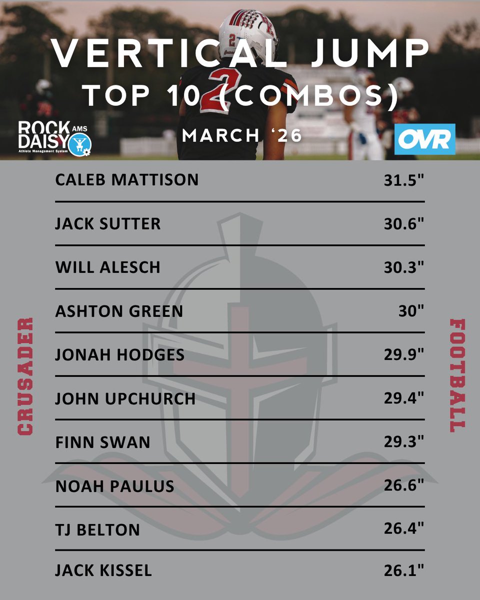 BKHS Strength tweet media