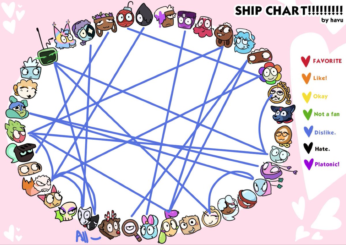 M1ntychocc's tweet photo. might pin this one
srry vee x mains fans
#dandysworld #shipchart #ships https://t.co/BLlrox4LlL