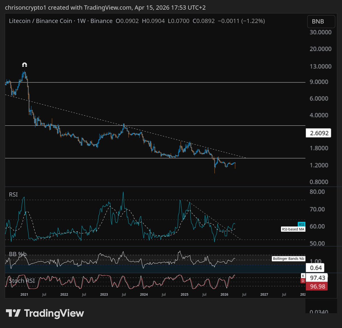 Christopher ŁTC tweet media