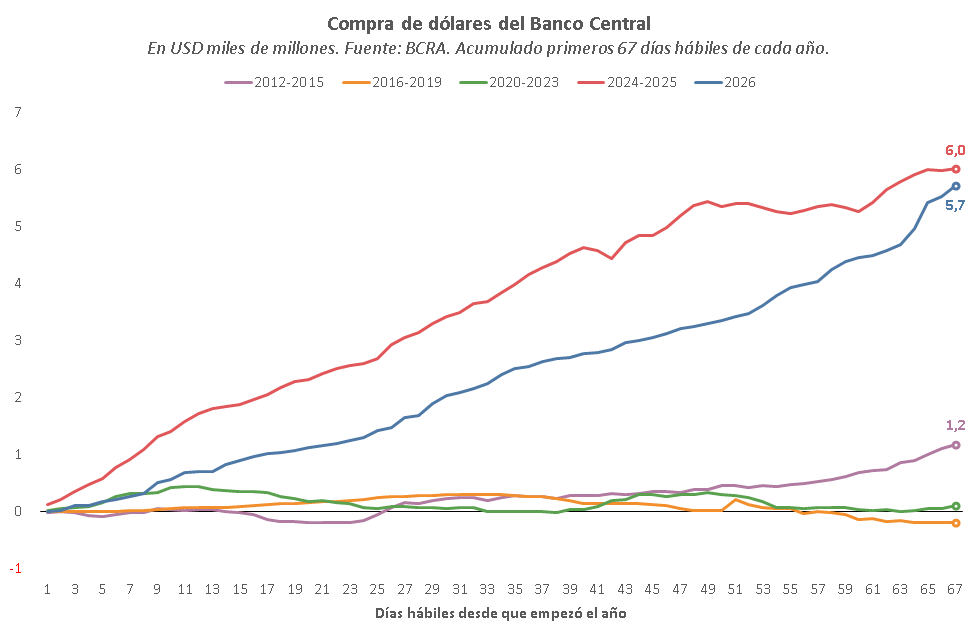 Estudios Económicos Banco Provincia tweet media