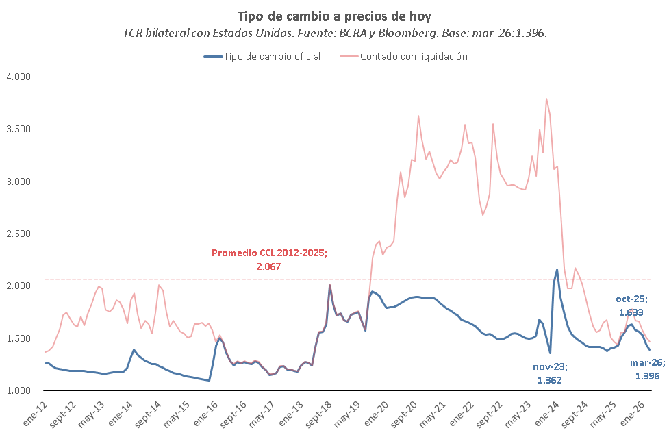 Estudios Económicos Banco Provincia tweet media