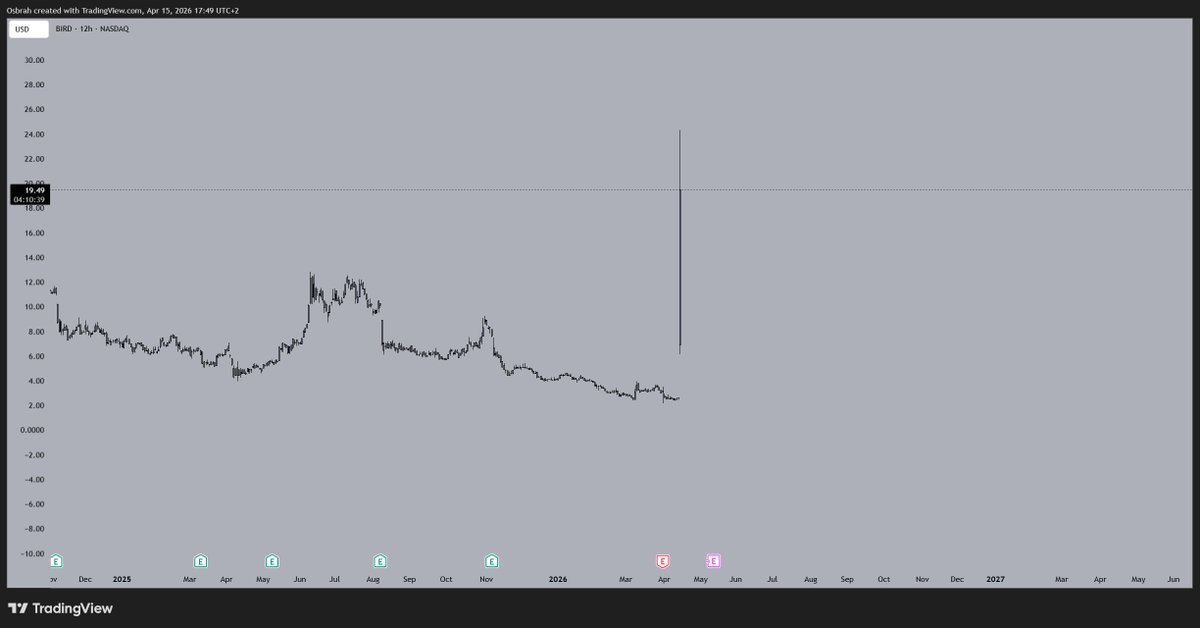 Osbrah 火 tweet media