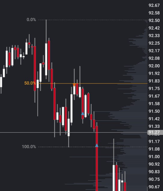 CMantis's tweet photo. @Webb_Trade I've been watching your IB trade posts everyday and tried it out on last night's Globex IB. Here's the MCL trade on 5min. I also caught the MNQ for a win. 1 question, how soon into the IB period are you willing to take a trade? https://t.co/yRVYmh32Ap