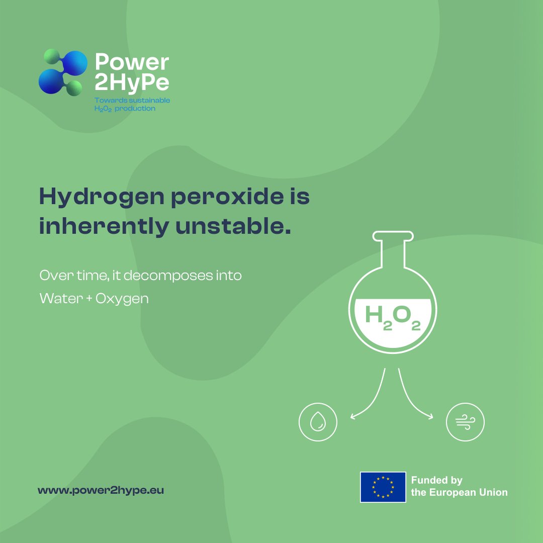 Power2Hype Project tweet media