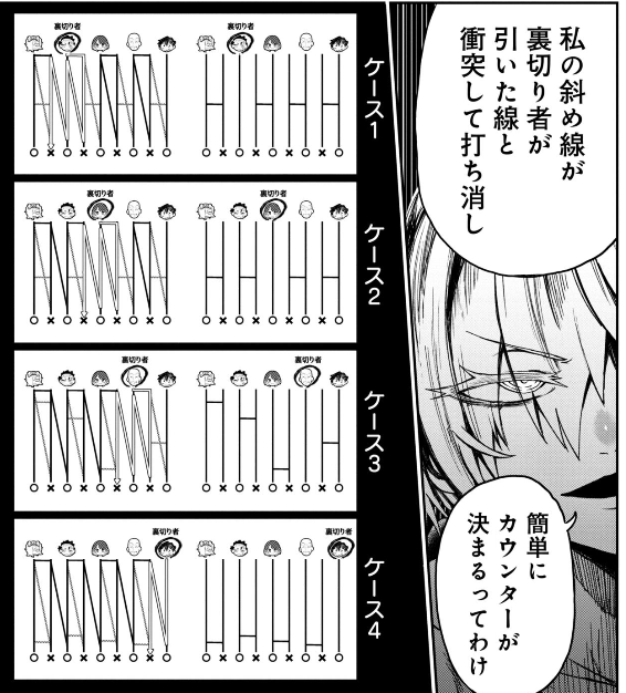 私はその、図というか、解説の絵みたいなのが大好きなので、樹形図とか、表とか。
こういう、添付みたいなのを見かけるだけでその漫画を読みたくなるんですけど、編集さんからそういう人は少ないと言われて、うそぉと思っていたんですが、どうやらそういう人は少ないみたいです。 