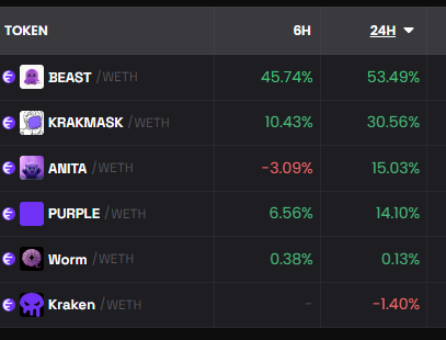 BernieOnChain's tweet image. Kraken IPO officially filed 🐙👀
#INK szn loading - $BEAST $KRAKMASK $PURPLE