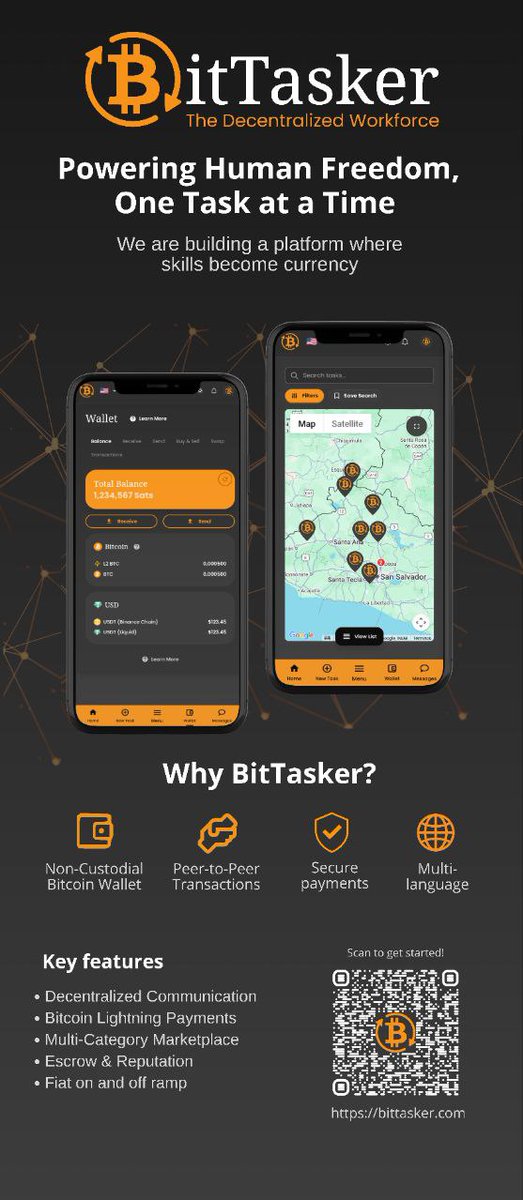 BitTasker tweet media