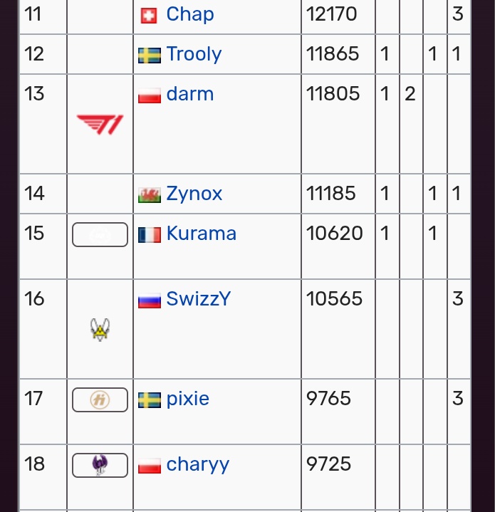 Fortnite Gamepedia tweet media