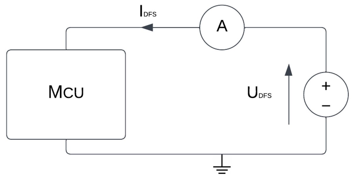 ElectronicsMDPI's tweet image. 🔥#HighlyCitedPaper
⚡Dynamic Voltage and Frequency Scaling as a Method for Reducing Energy Consumption in Ultra-Low-Power #EmbeddedSystems
🔗Read at: mdpi.com/2079-9292/13/5…

#DynamicVoltageandFrequencyScaling #microcontrolle #CodeforEnergy #UltraLowPower #DVFS #FFT #CRC32