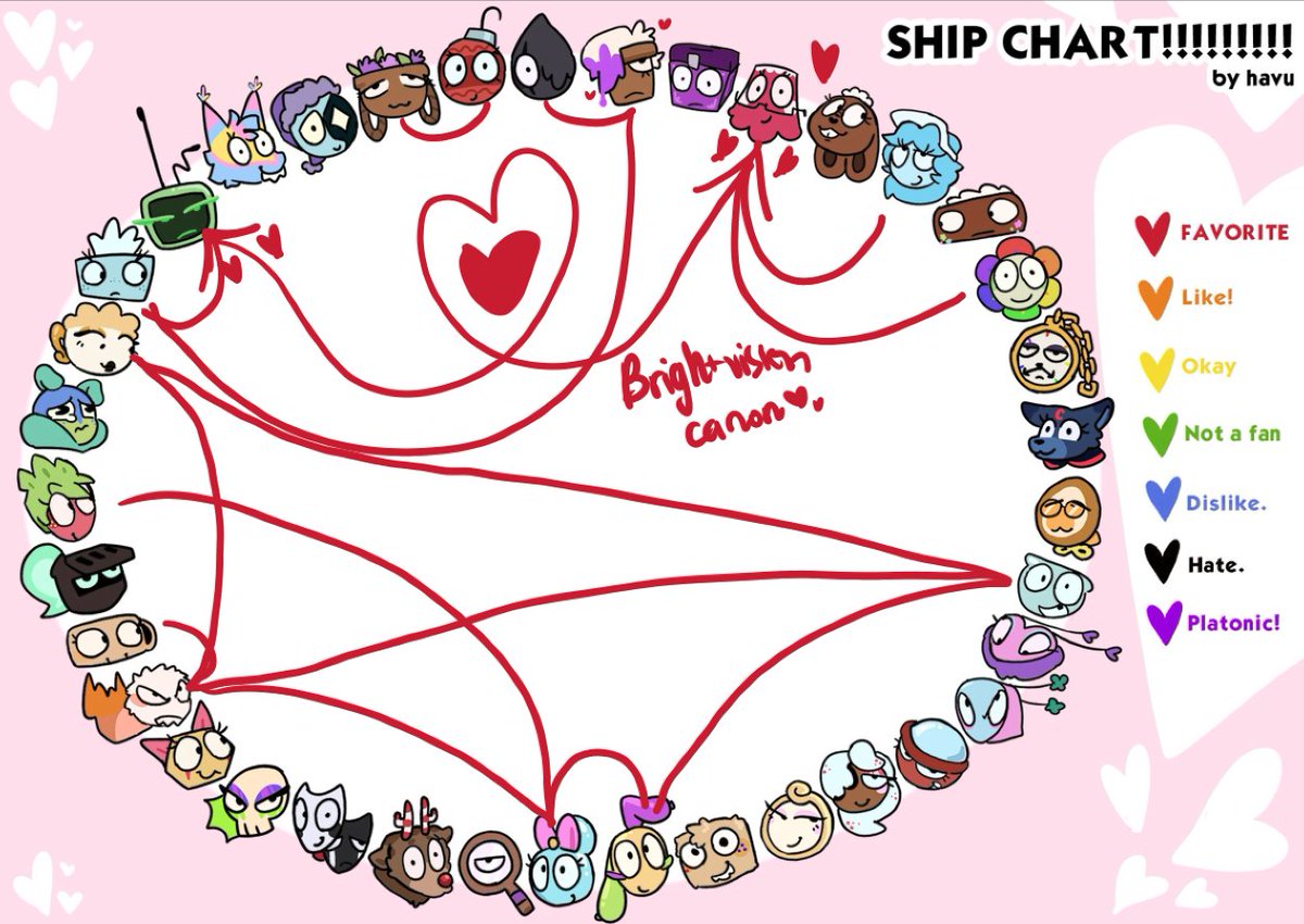 M1ntychocc's tweet photo. might pin this one
srry vee x mains fans
#dandysworld #shipchart #ships https://t.co/BLlrox4LlL