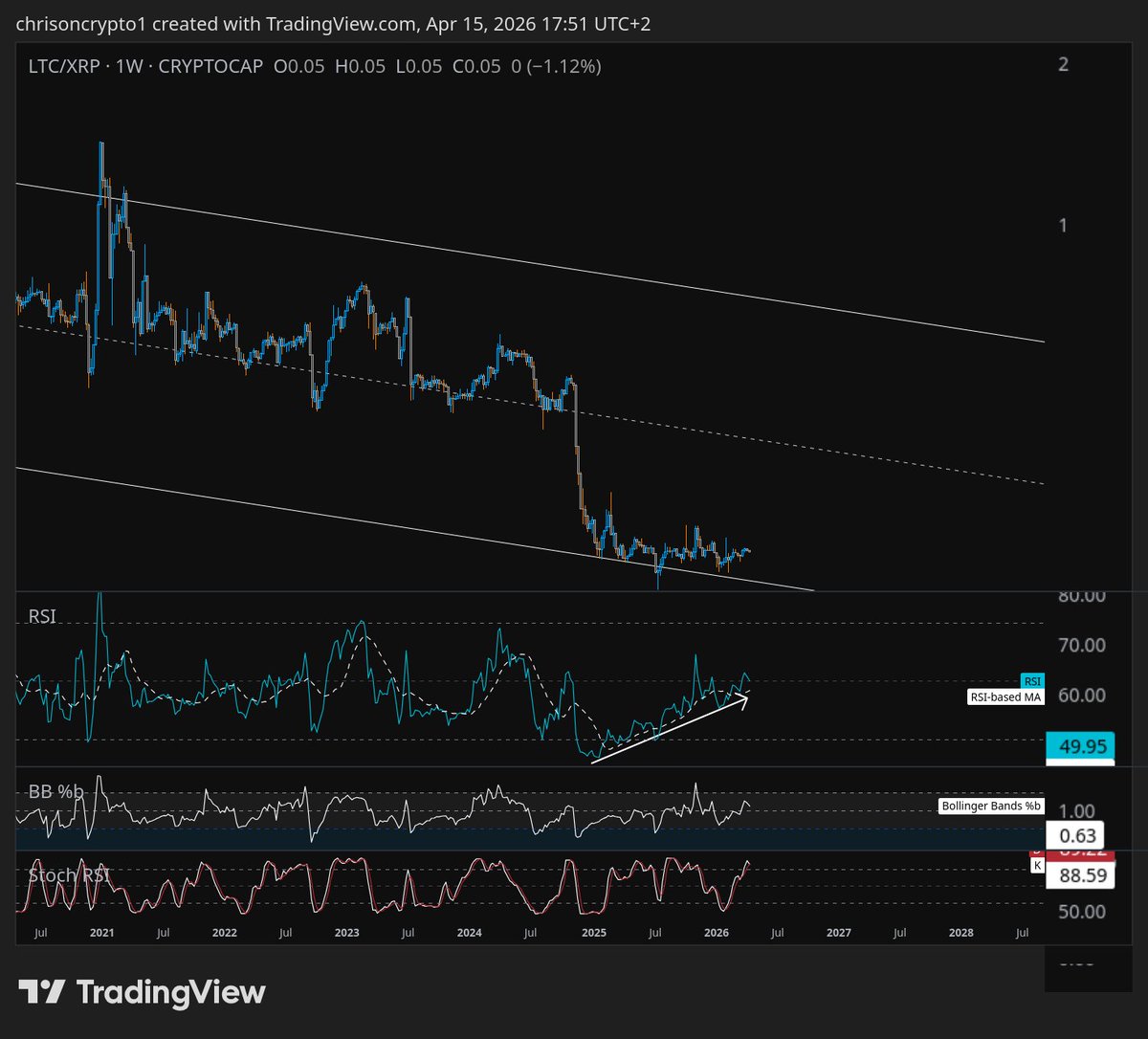 Christopher ŁTC tweet media