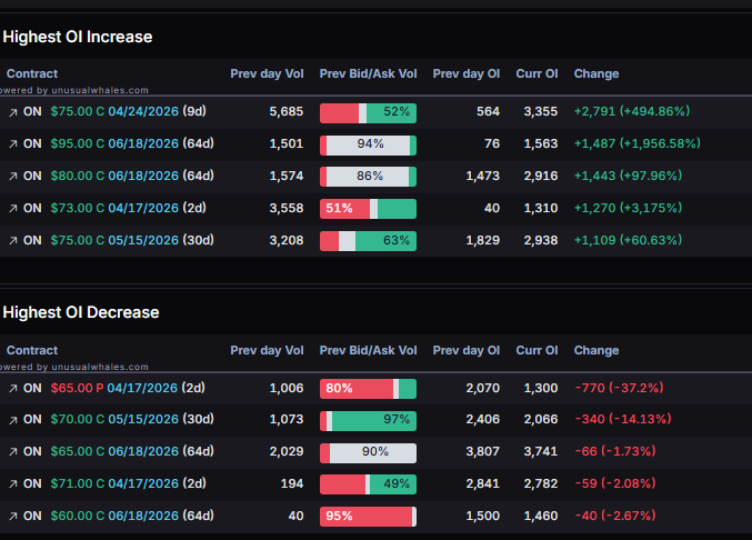 planert41's tweet image. $ON meh