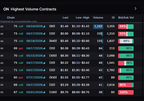 planert41's tweet image. $ON meh