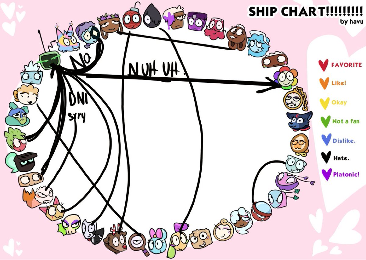 M1ntychocc's tweet photo. might pin this one
srry vee x mains fans
#dandysworld #shipchart #ships https://t.co/BLlrox4LlL