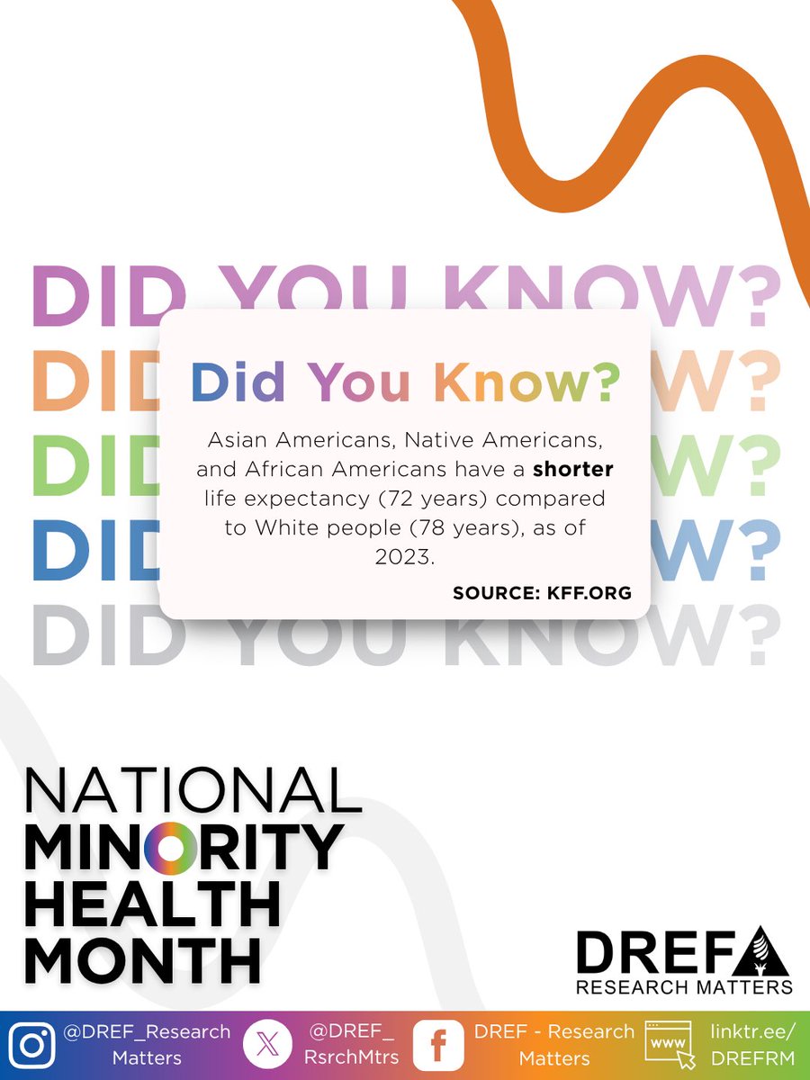 DREF_RsrchMtrs's tweet image. #dyk The quality of the care you receive can still be determined by your zip code or the language you speak? 👀

April is National Minority Health Month, and it’s a time that feels especially heavy as we look at the reality of the healthcare gaps that exist in this country 🇺🇸