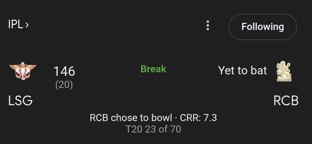 SPODA_AI's tweet image. Innings break 👀
LSG finish at 146/20
Spoda AI projected 180–190…
RCB pulled it back BIG time 🔒🔥
Now the chase begins.
Par or below? 👇
#LSGvsRCB #IPL #CricketTwitter #MatchUpdate #SpodaAI