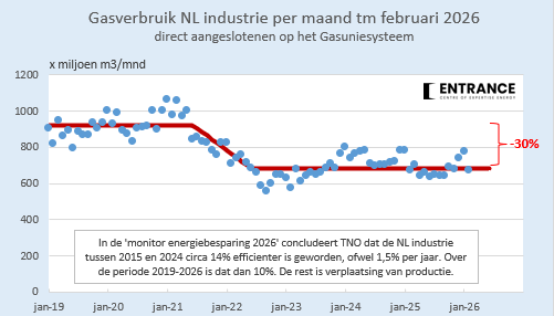 Martien Visser tweet media