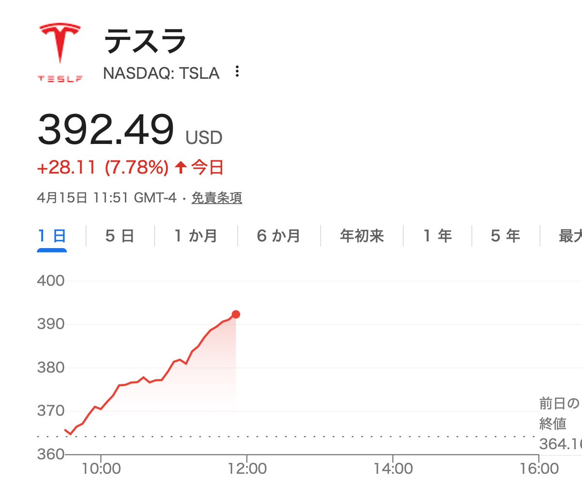 高校生でも分かる米国株（公式） tweet media
