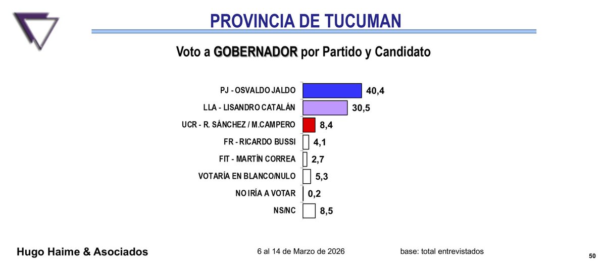 Pasa en Tucumán tweet media