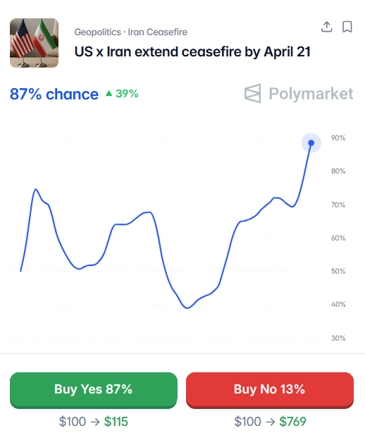 zerohedge tweet media