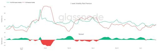 Scarlett_loov's tweet photo. Approaching the Ceiling

$BTC holds ~$74K, ~5% below key $78K resistance. Spot and ETF demand improve, but profit-taking and cautious options positioning suggest a twitchy, flow-driven recovery lacking strong conviction.

#BTCPriceAnalysis #MacroInsights https://t.co/0hEzZh3Dux